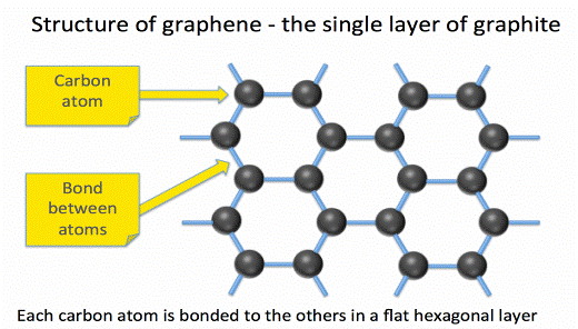 Image result for graphene
